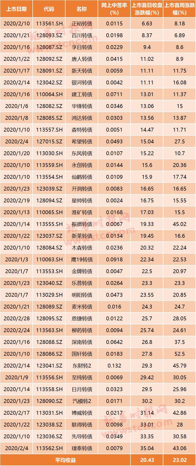 揭秘最新新债中签，财富机遇助你走向人生巅峰！
