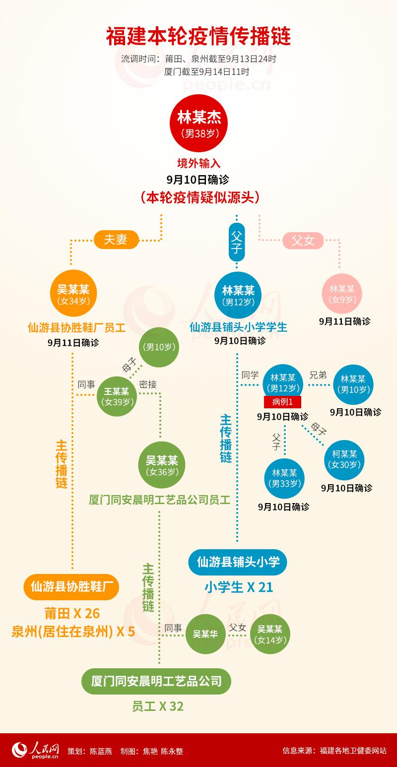 福建最新疫情观点论述分析