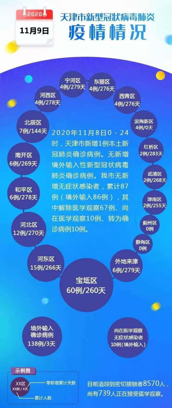 天津最新疫情防疫步骤指南详解