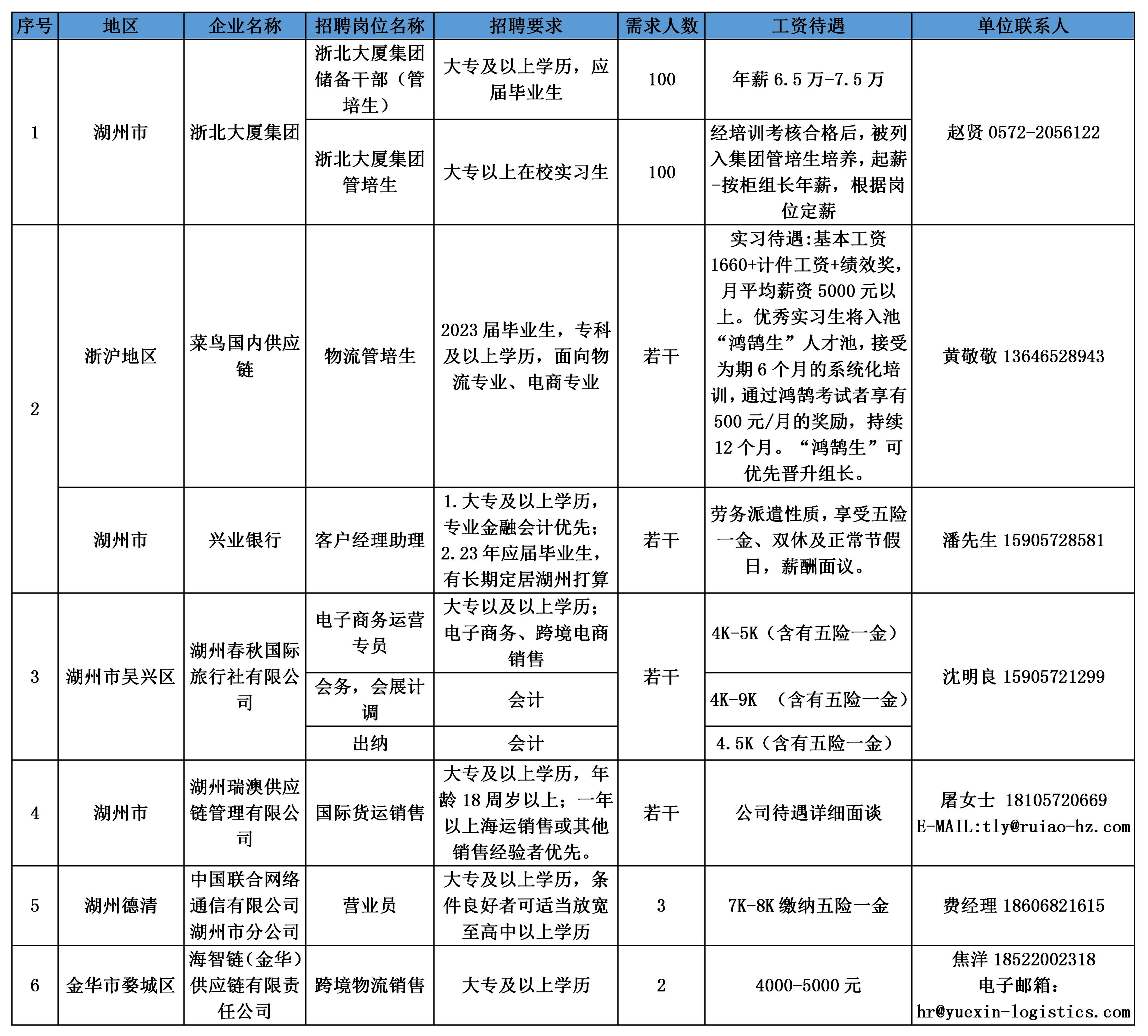 最新招聘汇总,最新招聘汇总