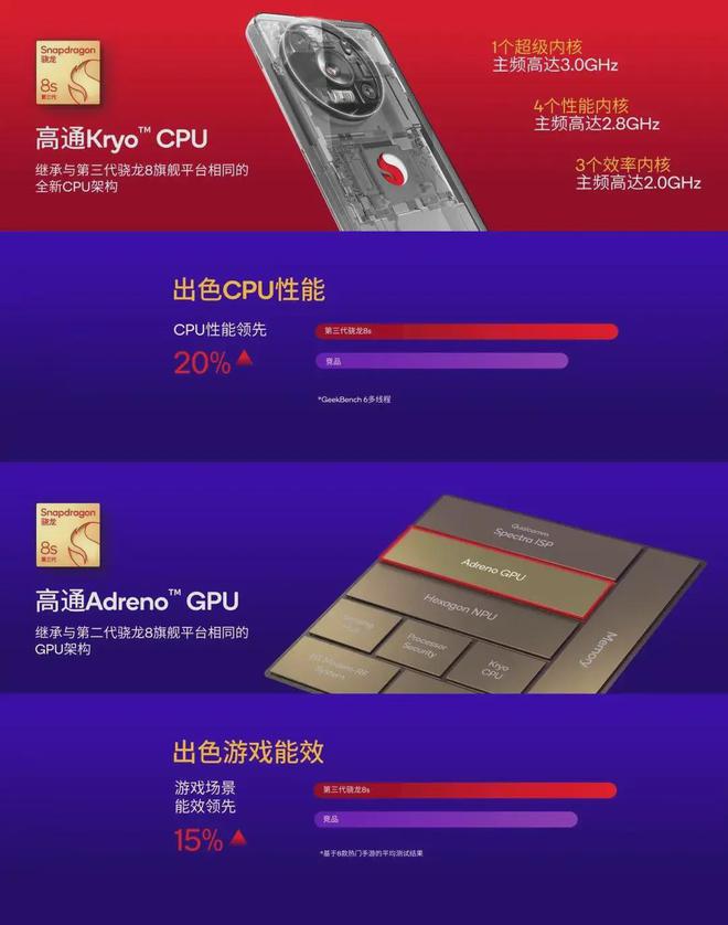 骁龙最新代科技巅峰之作，开启智能生活新纪元