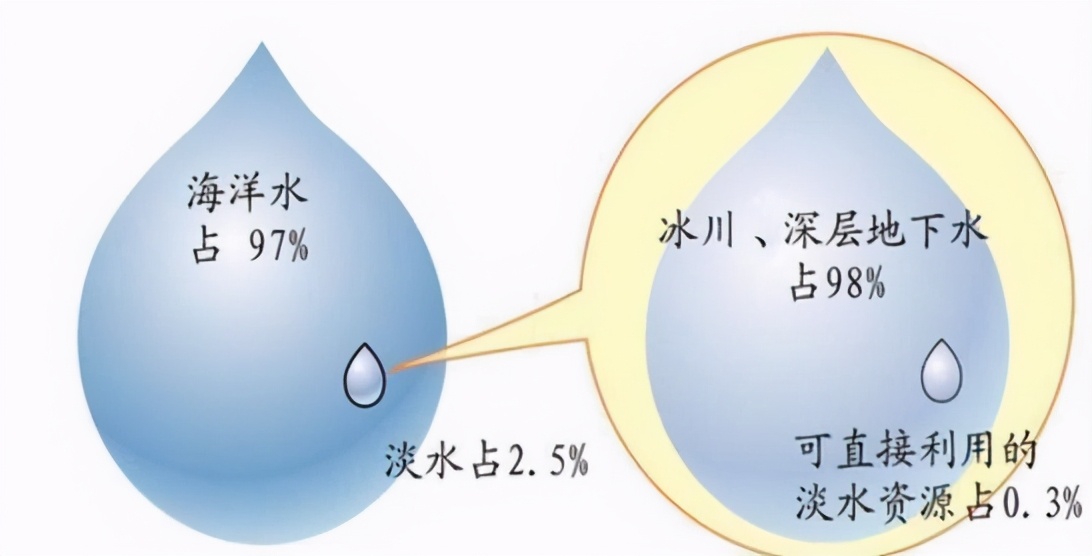 水的最新利用，小巷深处的蓝色奇迹探索