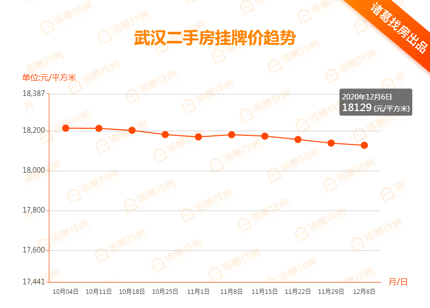 武汉房产均价最新,武汉房产均价最新背景及影响分析