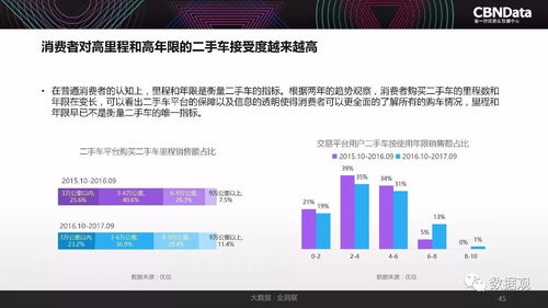 内部资料和公开资料下载,实践数据分析评估_复古版69.926