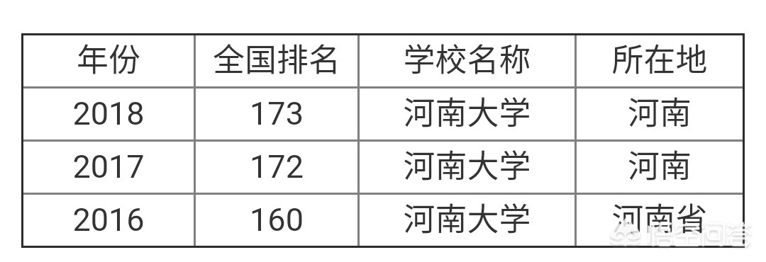 河南高校最新名单揭秘✨