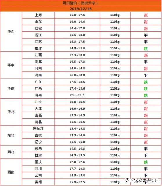 今日广东猪价最新,今日广东猪价最新，时代的见证与市场的波动