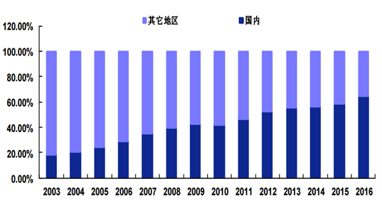 2024澳彩免费公开资料查询,实地观察数据设计_科技版78.803