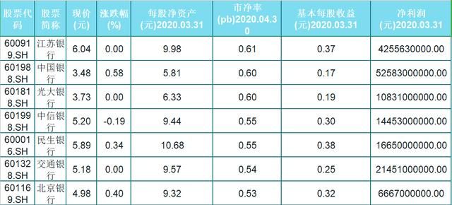 股票跌破净资产？转向自然之旅，寻找内心宁静与平和