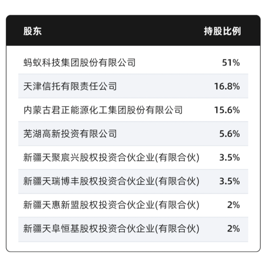 黄凯最新持股情况及其分析概述