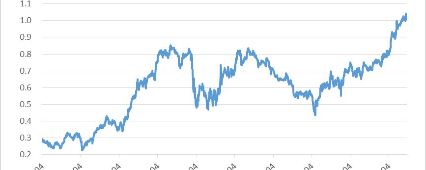 股票ROE详解,含义与解读