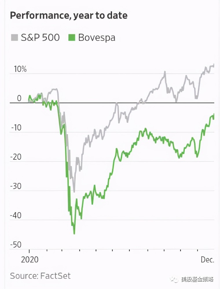 探索巴西股票投资宝藏，开启南美洲财富之旅！