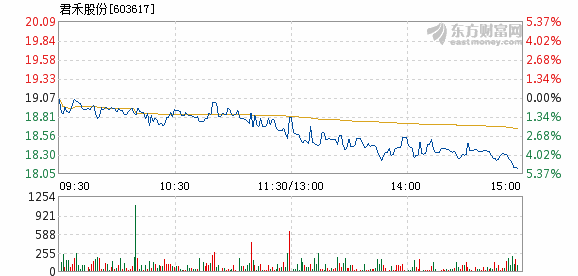 君禾股份股票行情,君禾股份股票行情，科技领航，未来已至
