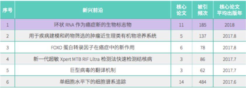 化学研究前沿方向探索，自信前行，砥砺未知之旅