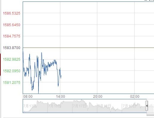 上海黄金价格走势图，市场动态透视与观点碰撞