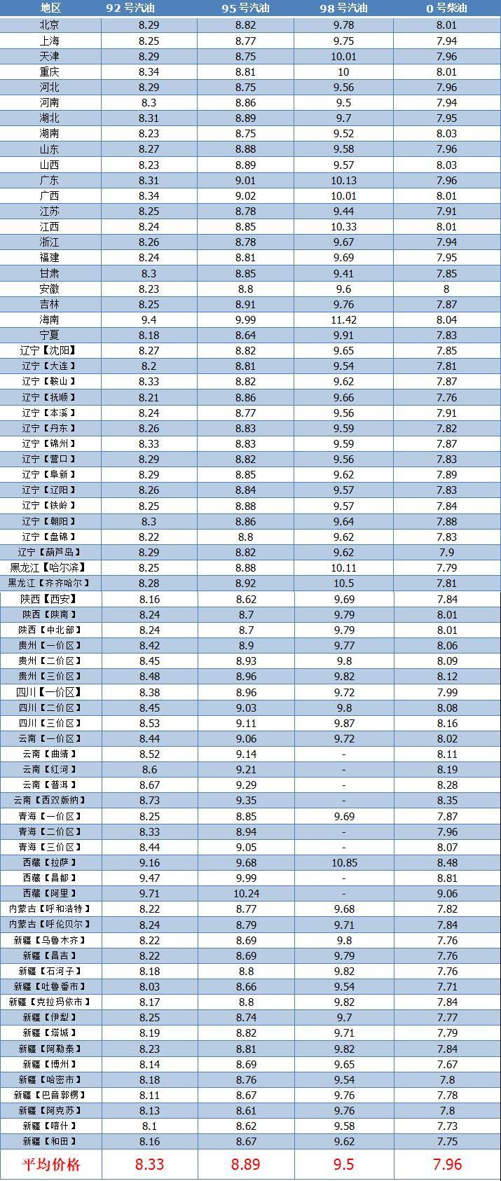 今日柴油行情，变化中的力量与自我提升的自信与成就感