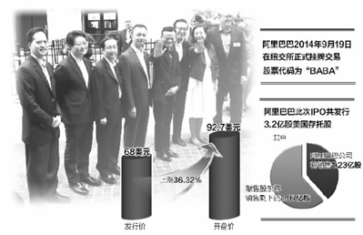 阿里巴巴上市翻多少倍背后的温馨日常故事揭秘