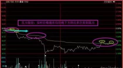 股票 做空,股票做空步骤指南