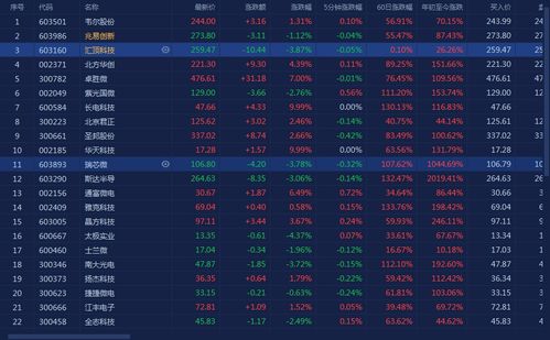 同一只股票当天卖出后能否再次购买？或股票当天交易二次可行性探讨