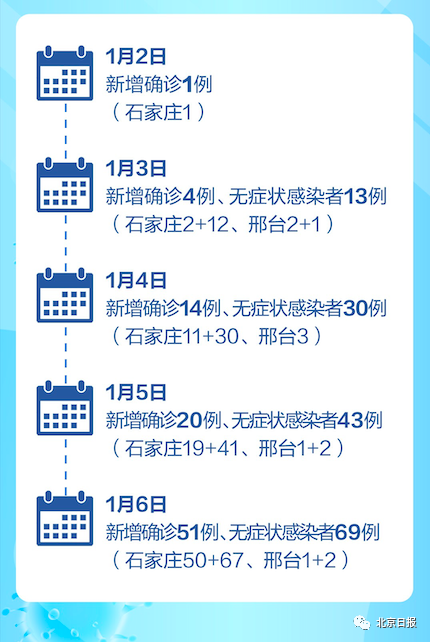 石家庄疫情最新数据背后的日常温情观察