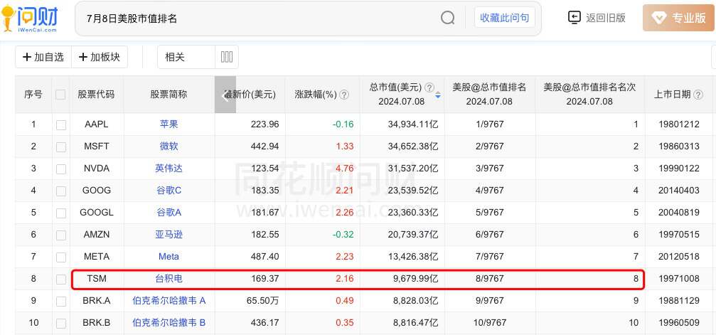 美国股票市值排名揭秘，全球资本市场巨头榜单揭晓
