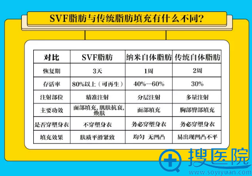 干细胞注射价格表，时代医疗的突破之光