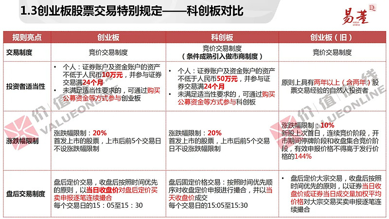 注册制股票交易规则详解与解析