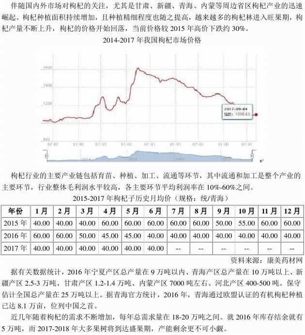 枸杞未来行情展望，心灵与自然的深度之旅