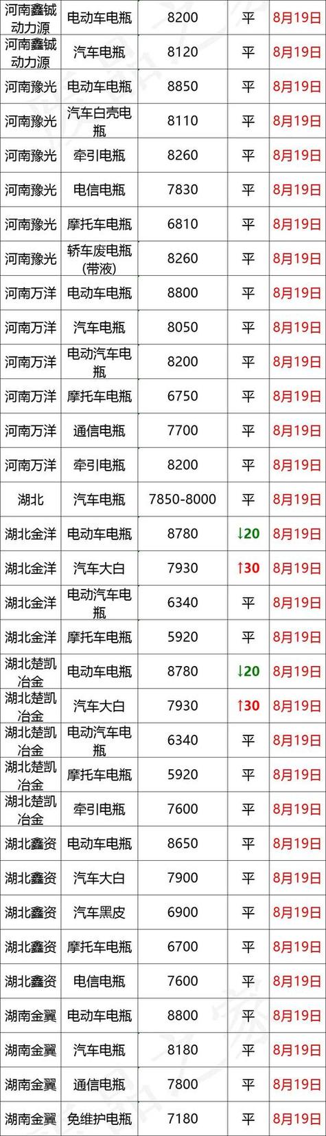 旧蓄电池回收价格表与自然美景探险之旅的双重探索