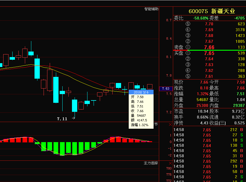 600075股票,600075股票，学习、变化与自信的魔力之旅