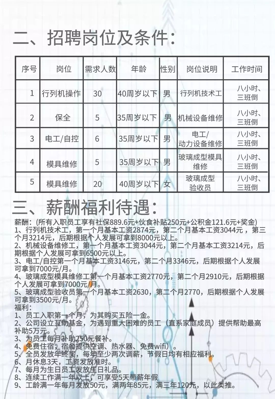 玻璃厂最新招聘信息汇总，最新玻璃厂招聘启事