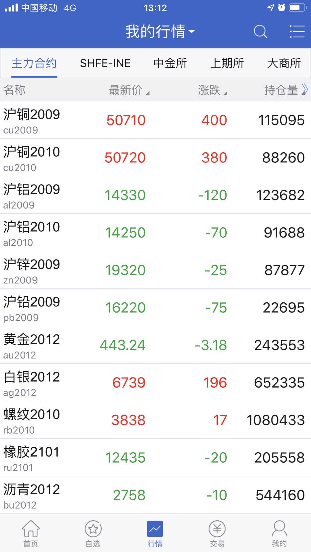 期货手机行情，时代的变迁与深远影响