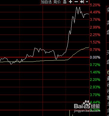 自然启示，解决股票卖不出去的策略之道