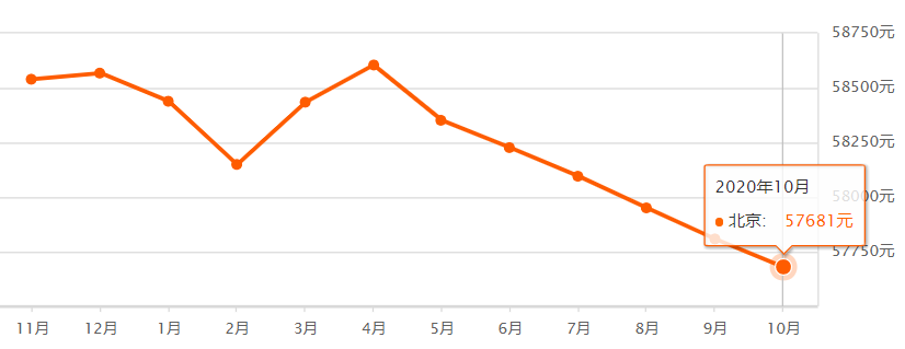 北京通州最新房价详解，购房者必备指南