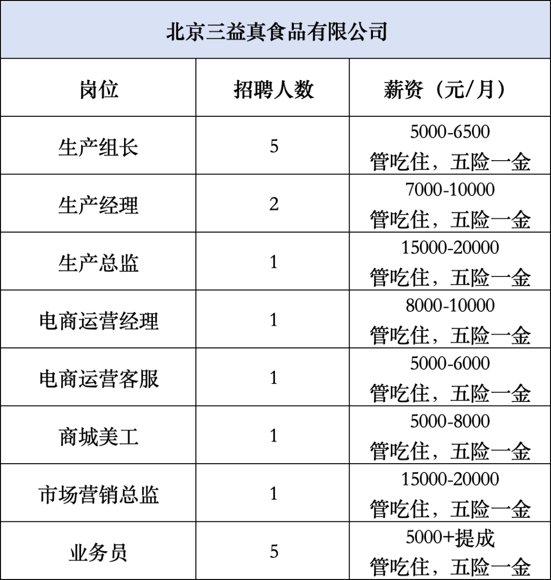 北京食品厂最新招工信息解读与招聘动态速递