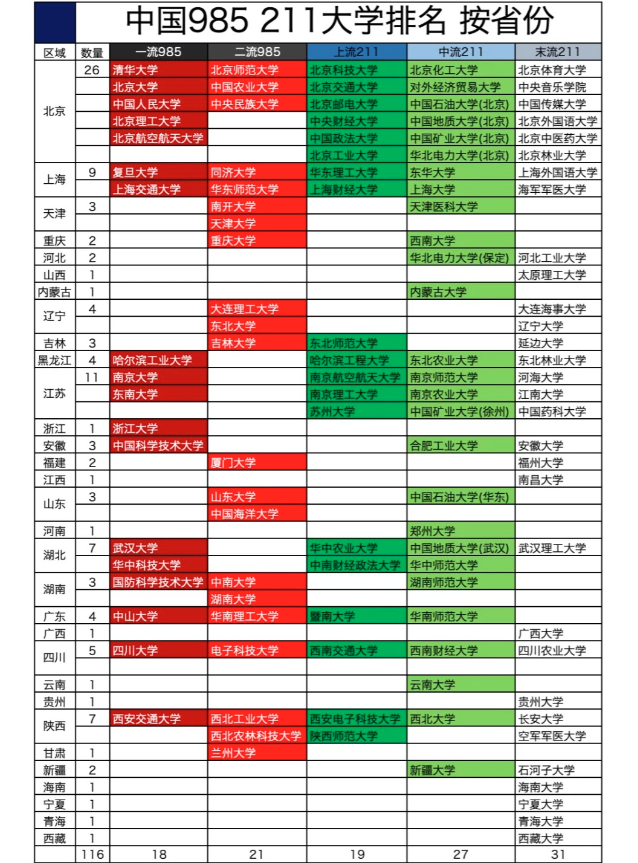 高校重塑地位与未来展望，揭秘最新排名背后的故事