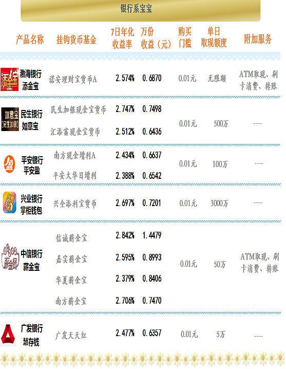 信诚薪金宝最新收益变化，揭示财富增长的力量与启示