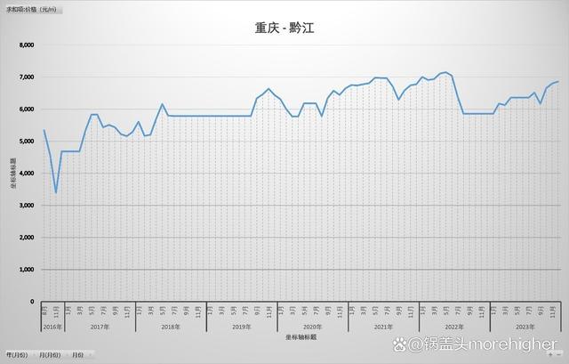 荣昌房价走势最新消息，自然美景下的房价趋势与探索之旅。