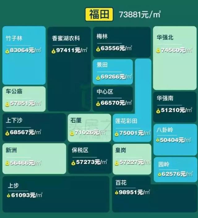 深圳福田房价最新动态更新🏠📢