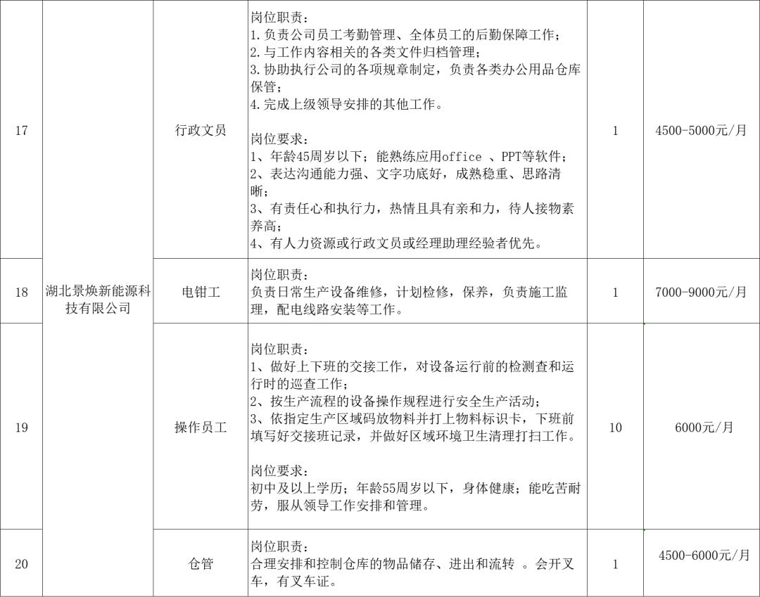 麻城餐饮行业招聘最新动态，行业现状、多方观点与个人选择