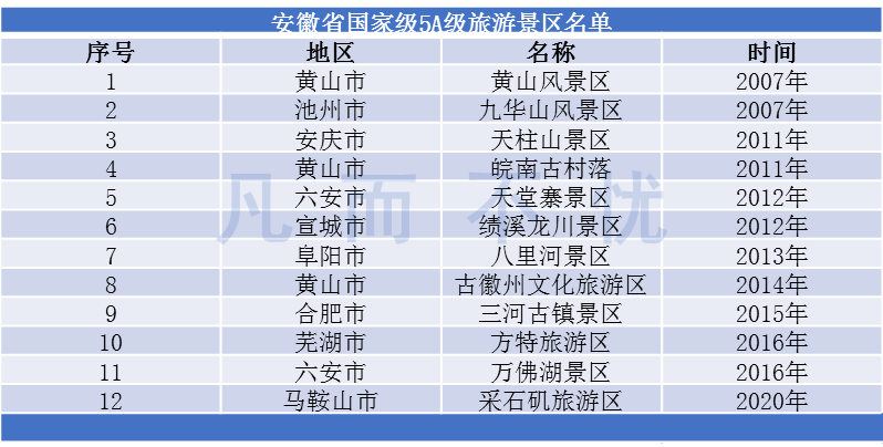 安徽5A景区最新排名榜单揭晓