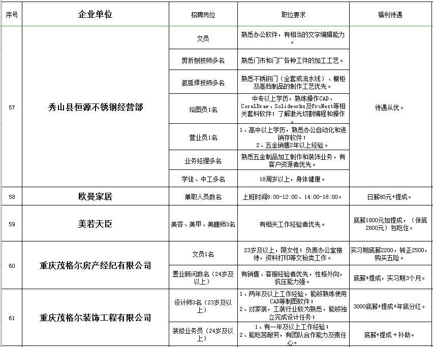 秀山招聘信息最新动态，工作邂逅友情，秀山村招聘故事揭秘
