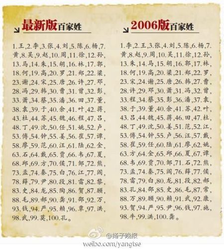 百家姓最新排名与巷弄深处的独特小店探秘之旅