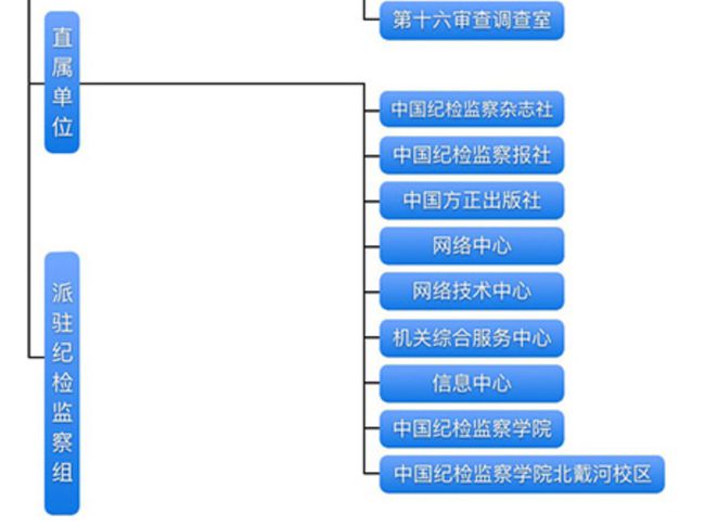 中央最新领导干部名单，新时代的领航者