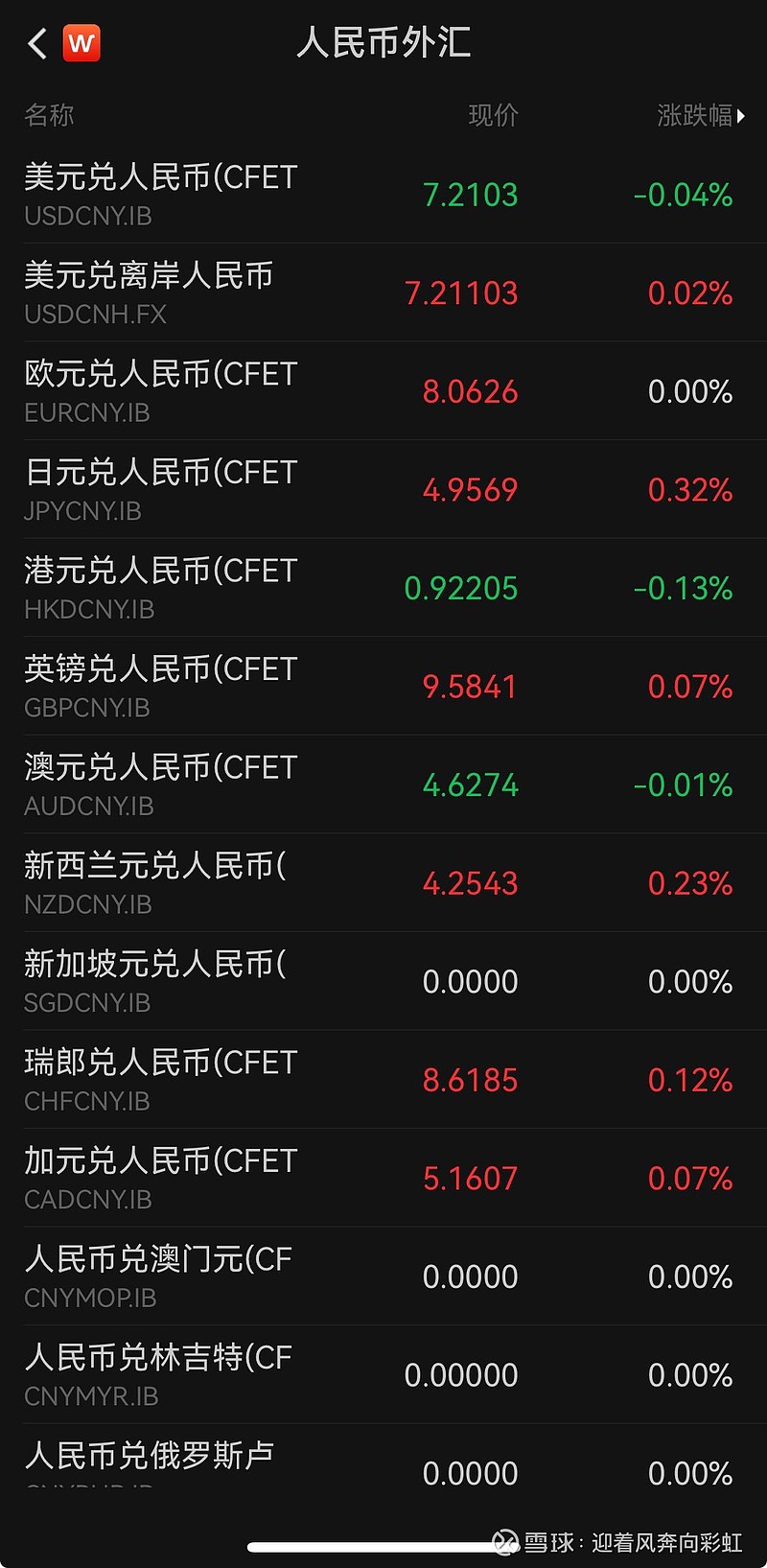 揭秘加币汇率背后的故事，人民币与加币的奇妙旅程及最新汇率解析